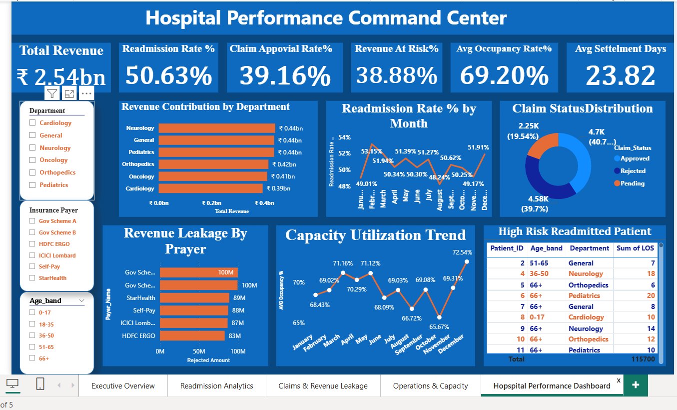 Hospital Performance Dashboard