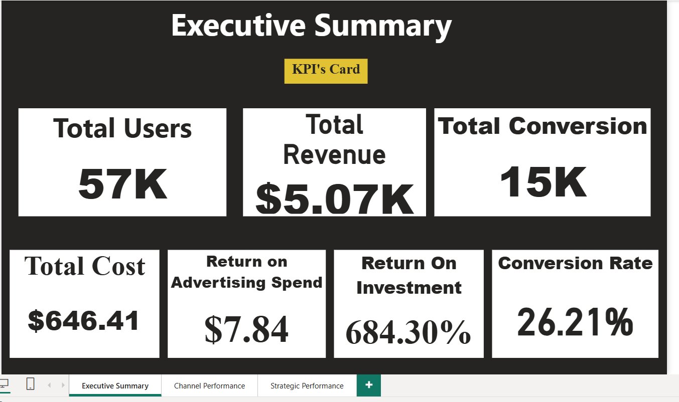 Digital Marketing Dashboard