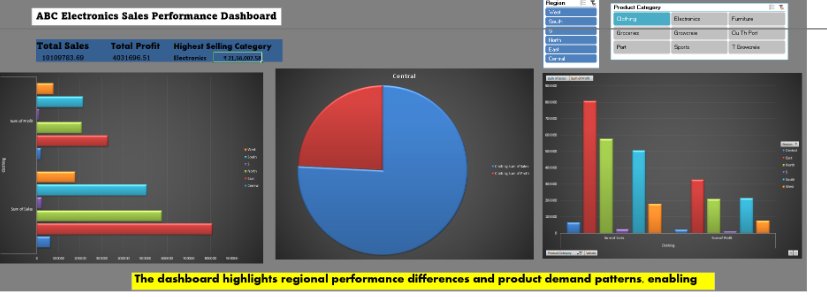 Regional Sales Dashboard